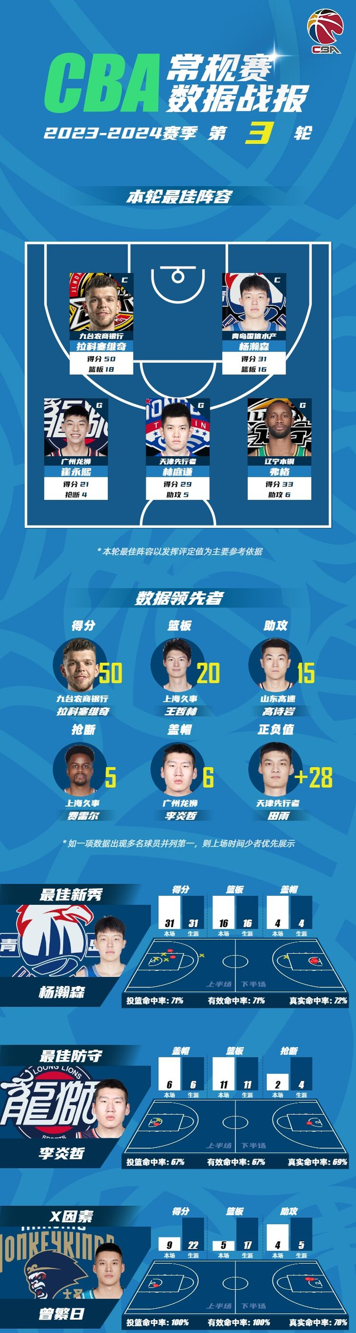 开云体育下载-文班亚马28+10+3帽打崩雷霆，马刺抢七大战要逆天改命|比赛|季后赛|球迷|波波维奇|数据_新浪体育_新浪新闻